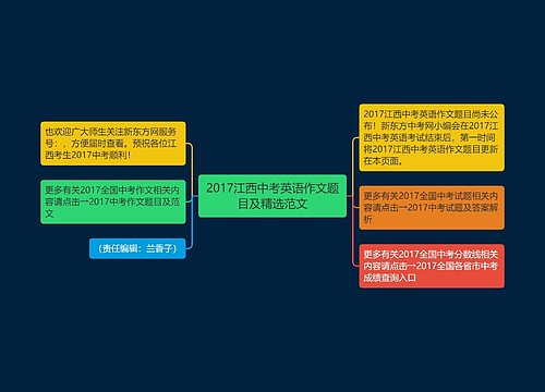 2017江西中考英语作文题目及精选范文