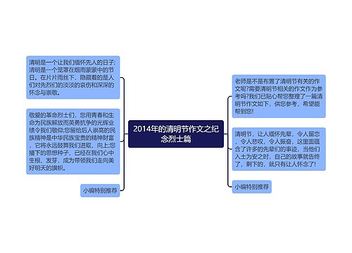 2014年的清明节作文之纪念烈士篇