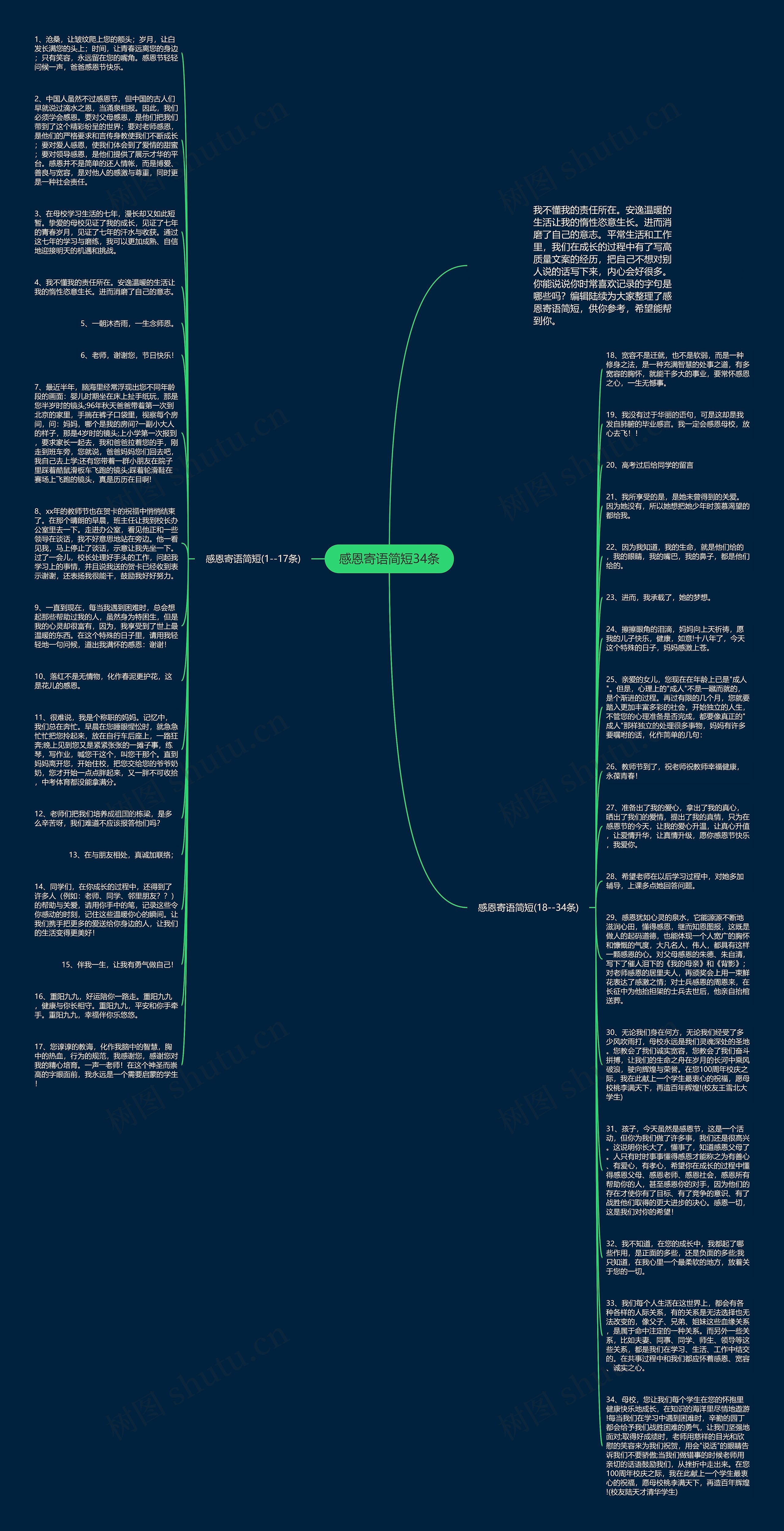 感恩寄语简短34条思维导图