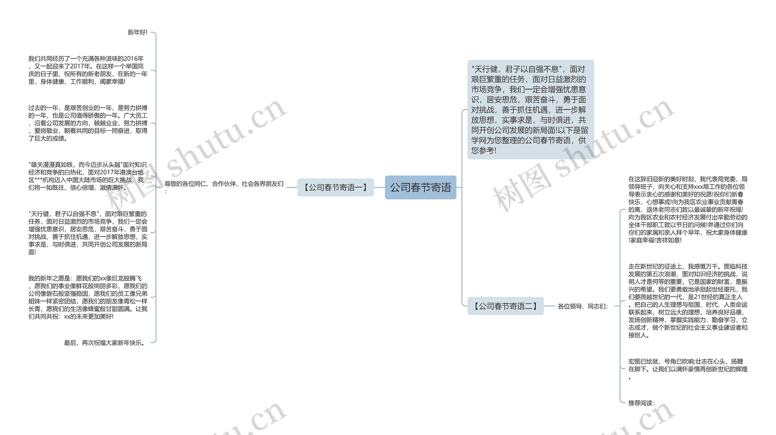 公司春节寄语思维导图