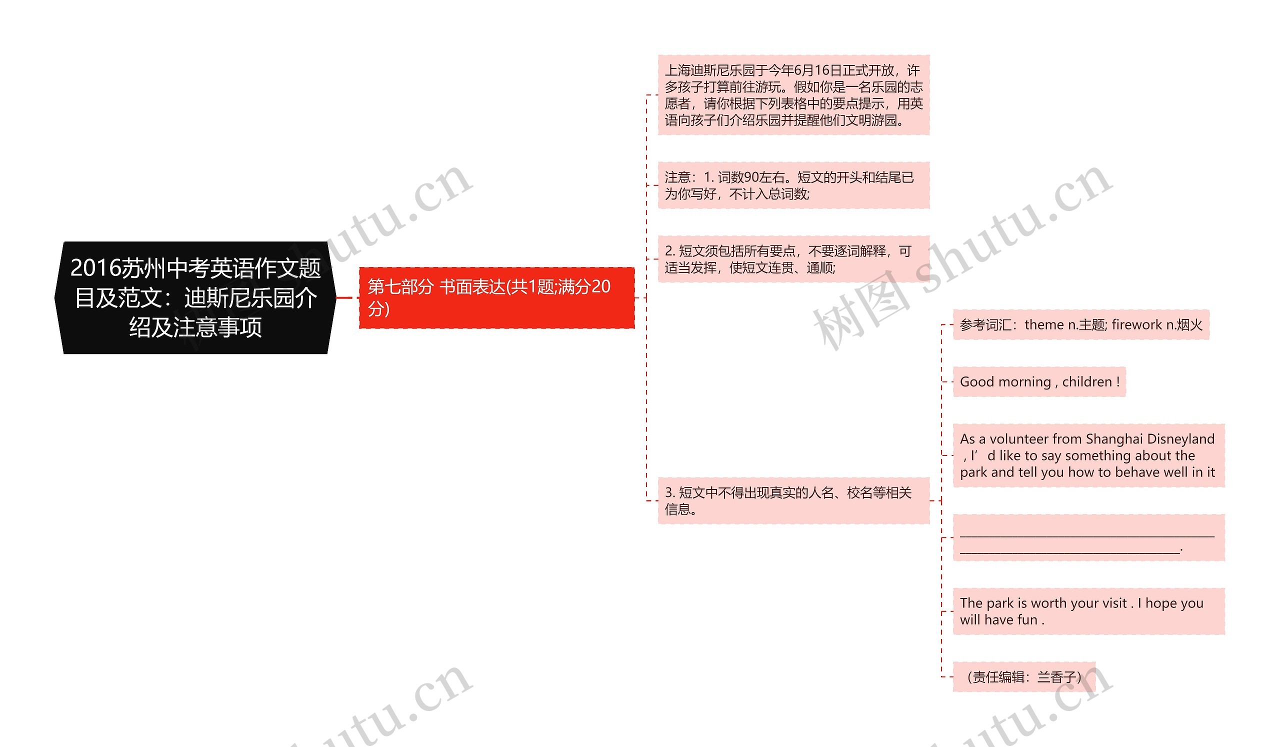 2016苏州中考英语作文题目及范文：迪斯尼乐园介绍及注意事项