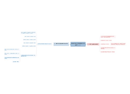 备考中考化学解题技巧和说明（二）