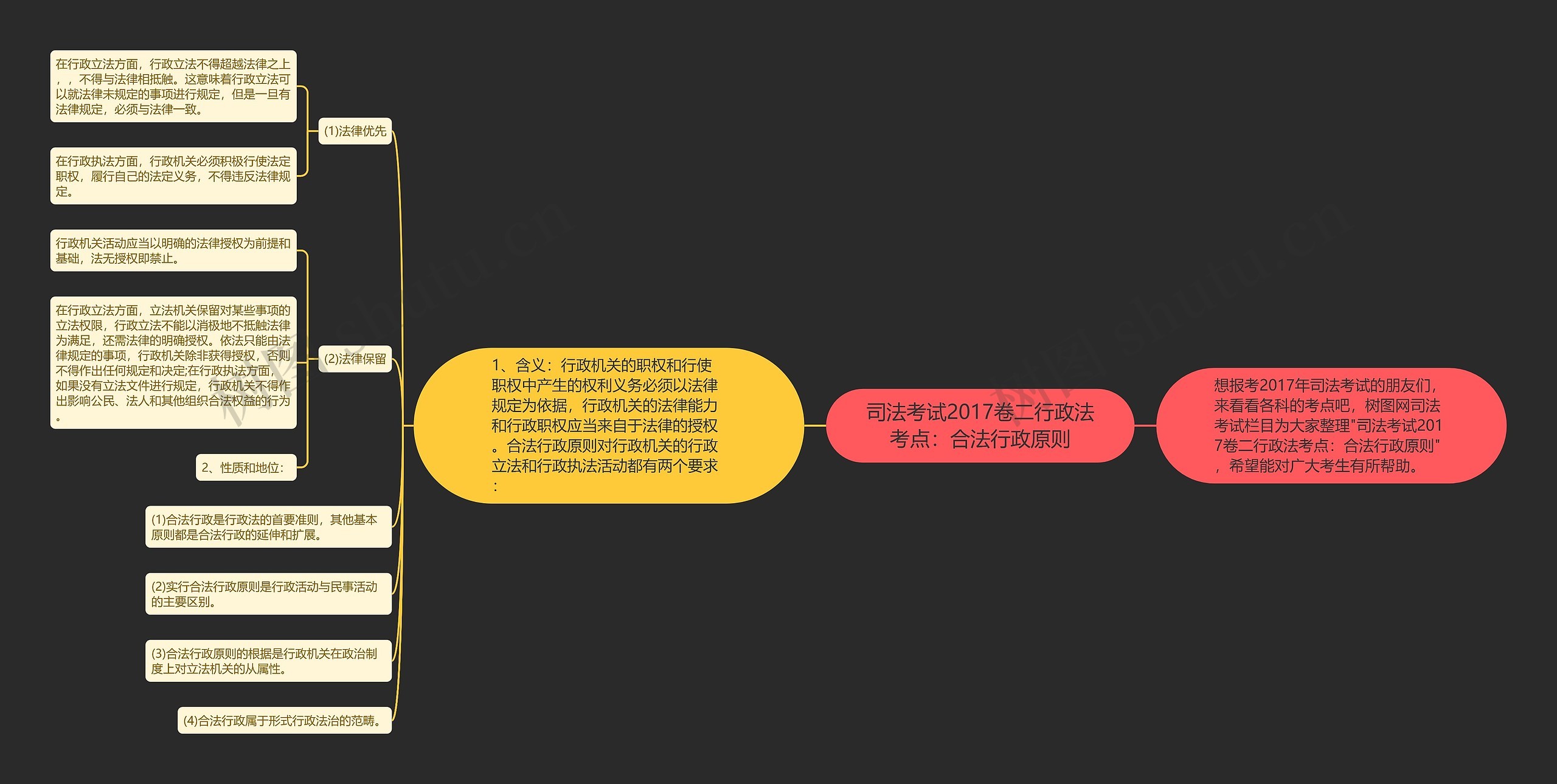 司法考试2017卷二行政法考点：合法行政原则