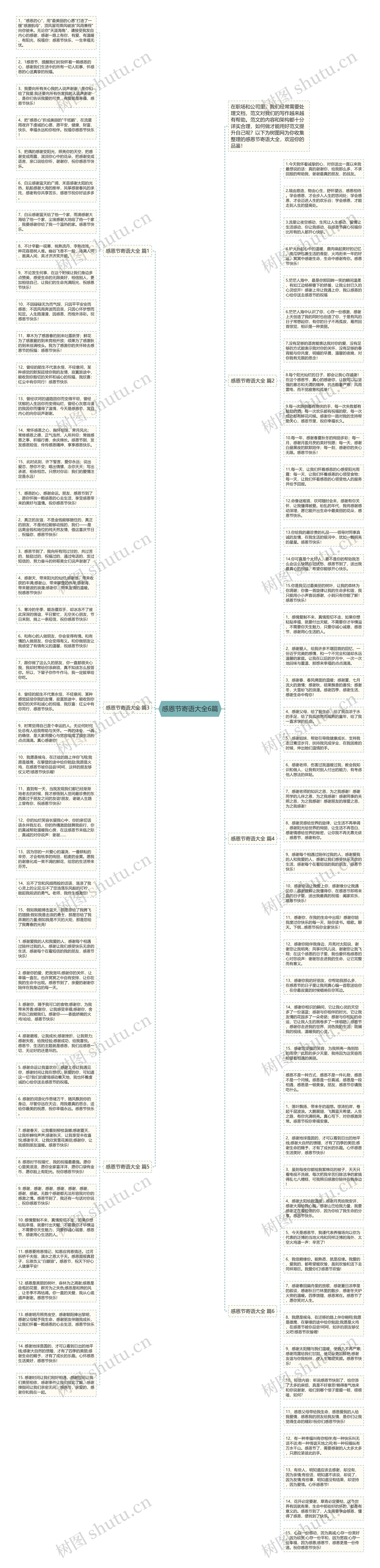 感恩节寄语大全6篇思维导图