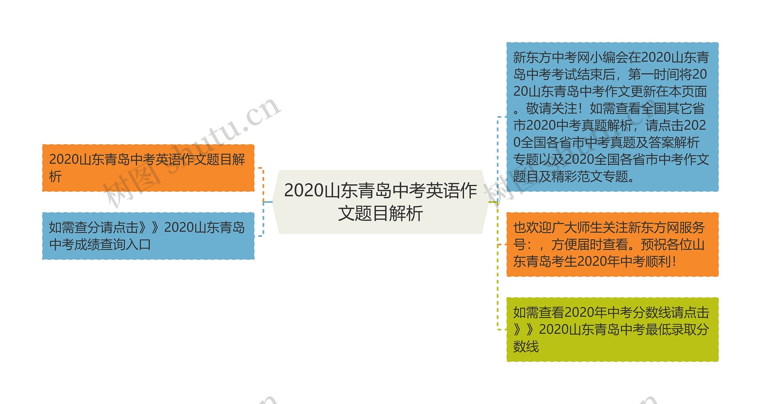 2020山东青岛中考英语作文题目解析 2020山东青岛中考英语作文题目解析
