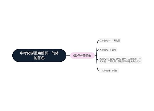 中考化学重点解析：气体的颜色