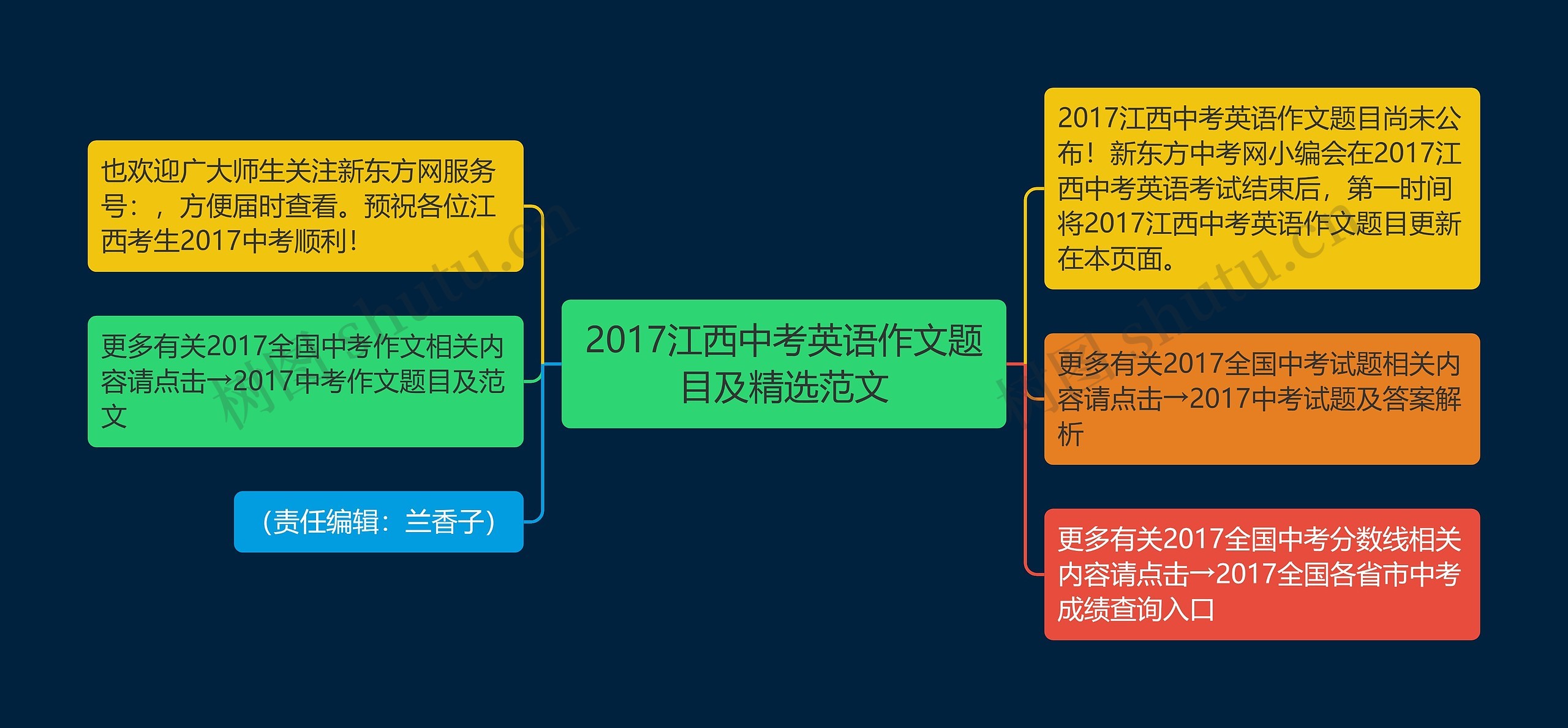 2017江西中考英语作文题目及精选范文