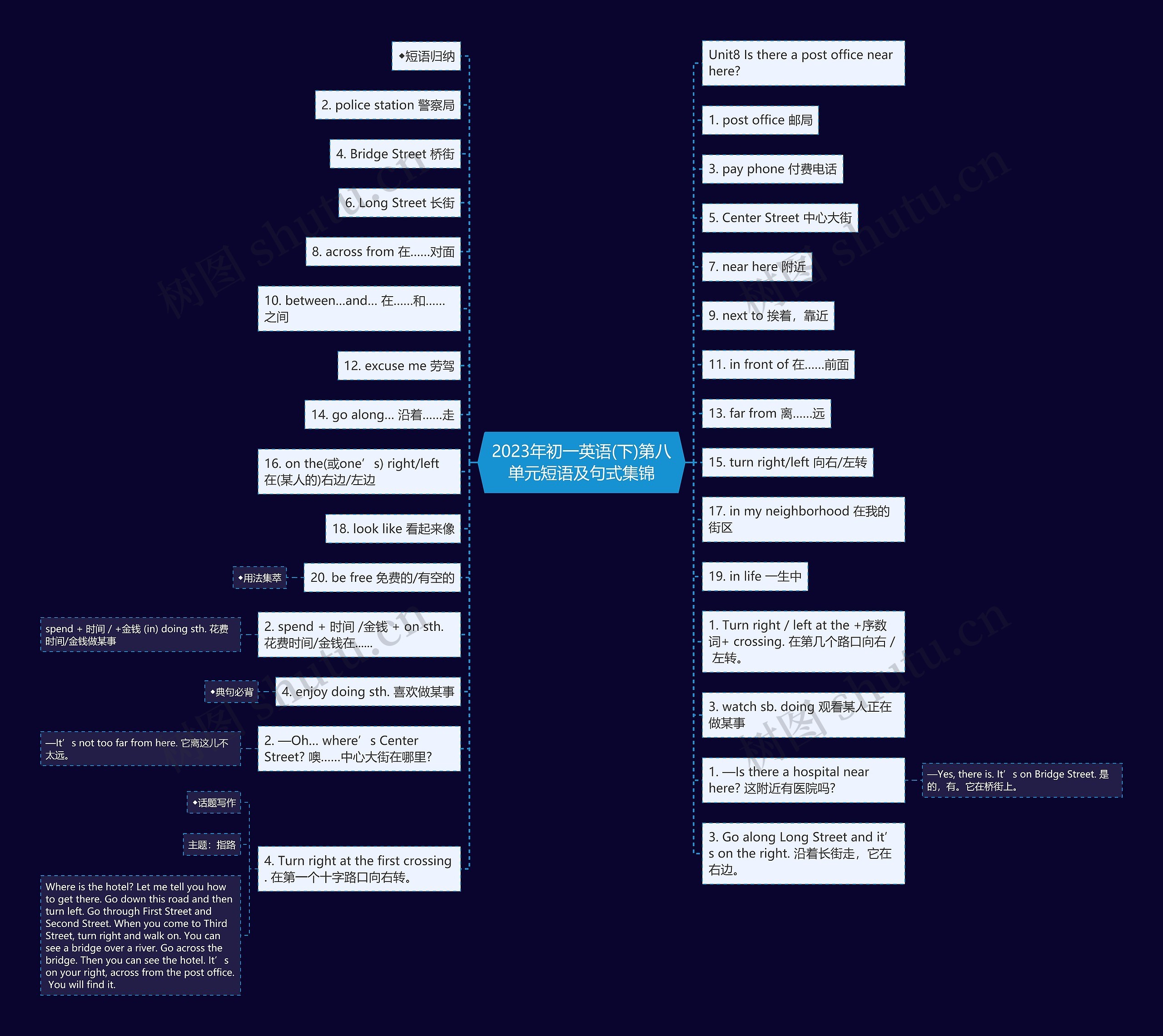 2023年初一英语(下)第八单元短语及句式集锦思维导图高清图 2023年初一英语(下)第八单元短语及句式集锦思维导图