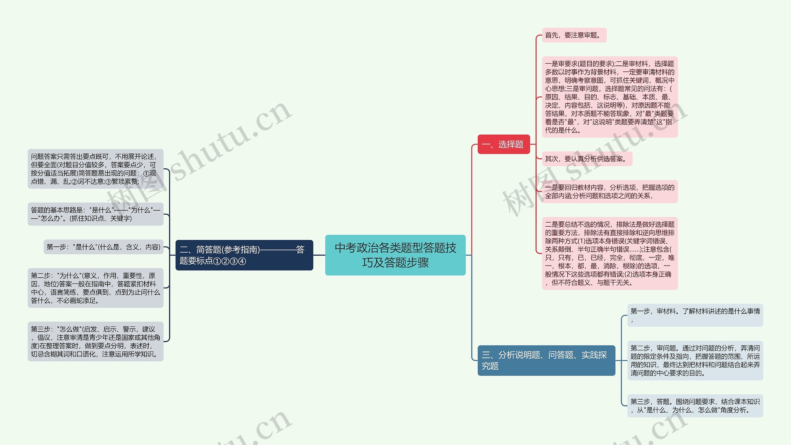 中考政治各类题型答题技巧及答题步骤