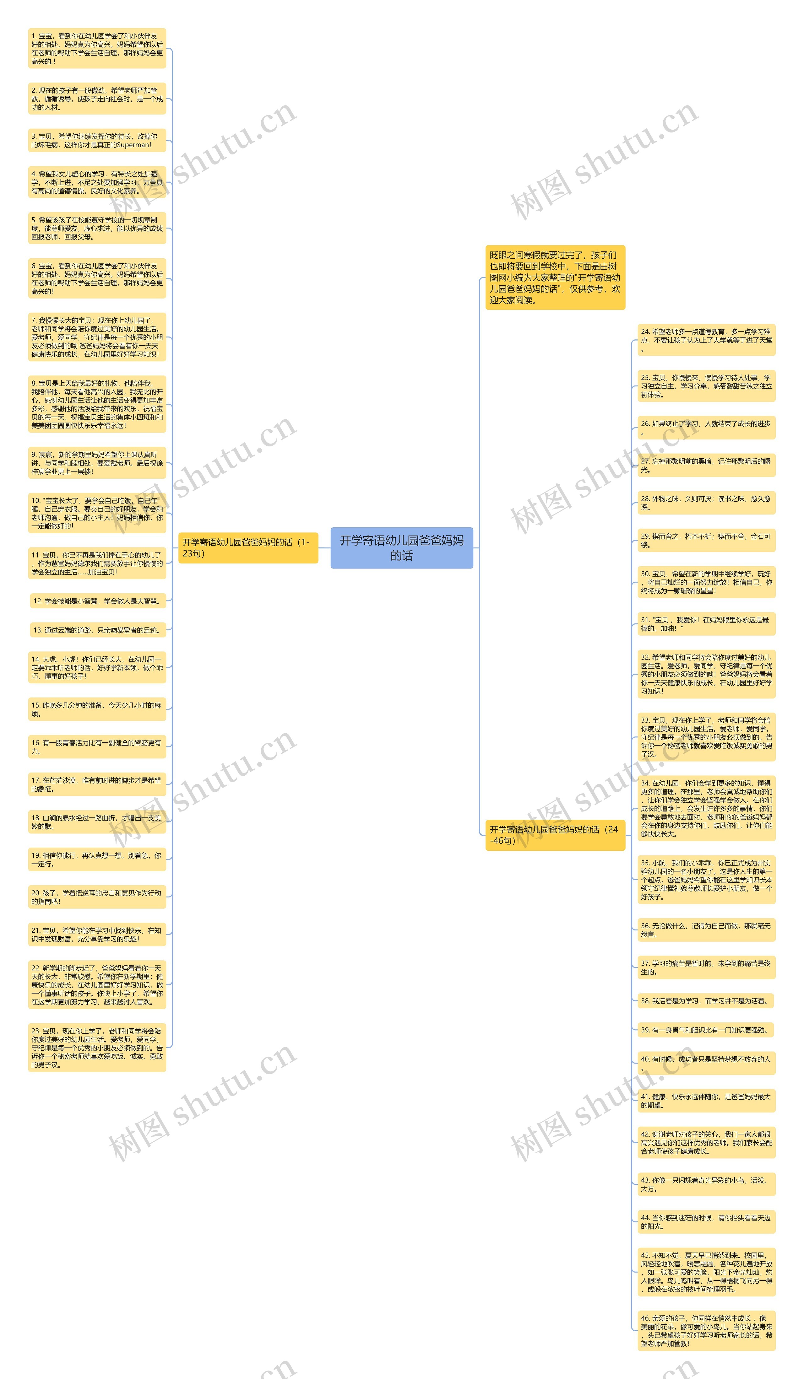 开学寄语幼儿园爸爸妈妈的话思维导图