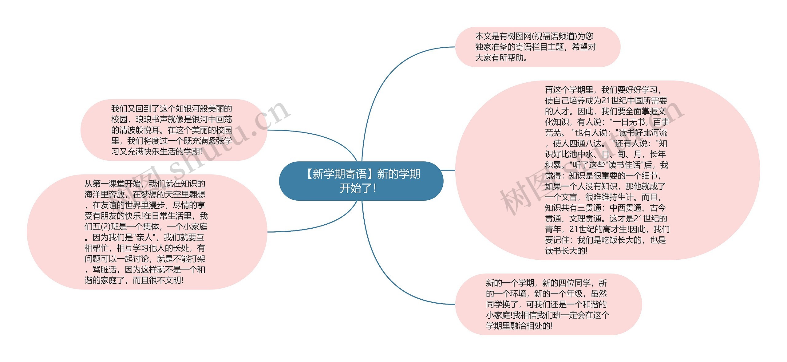 【新学期寄语】新的学期开始了！