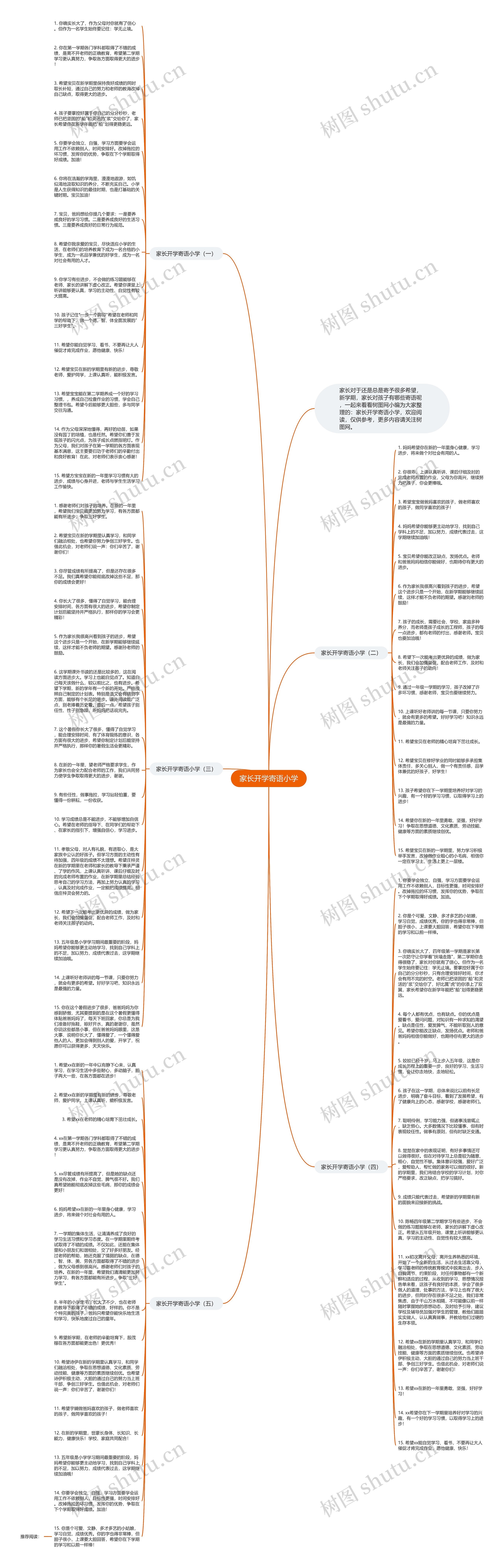 家长开学寄语小学思维导图