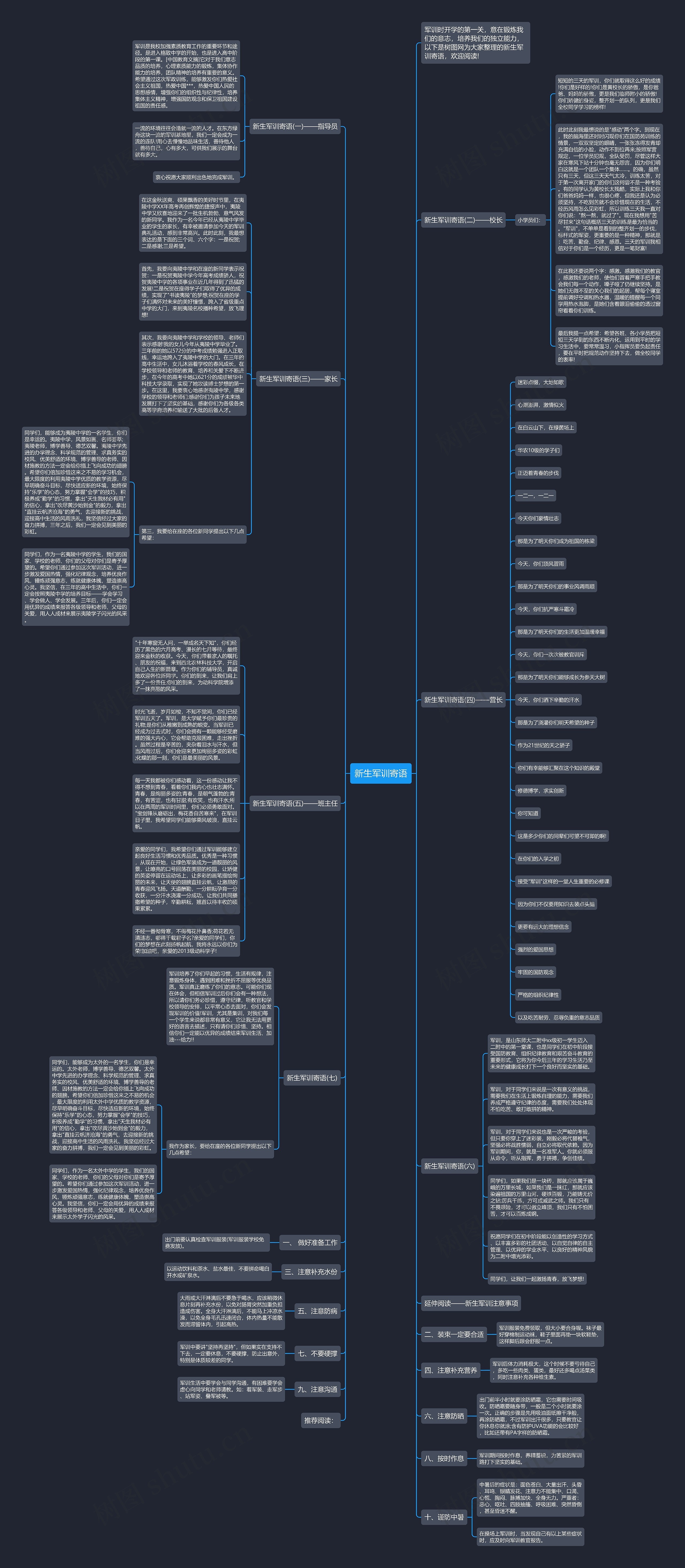 新生军训寄语思维导图