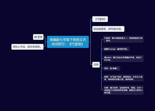 部编版七年级下册语文古诗词预习：《竹里馆》