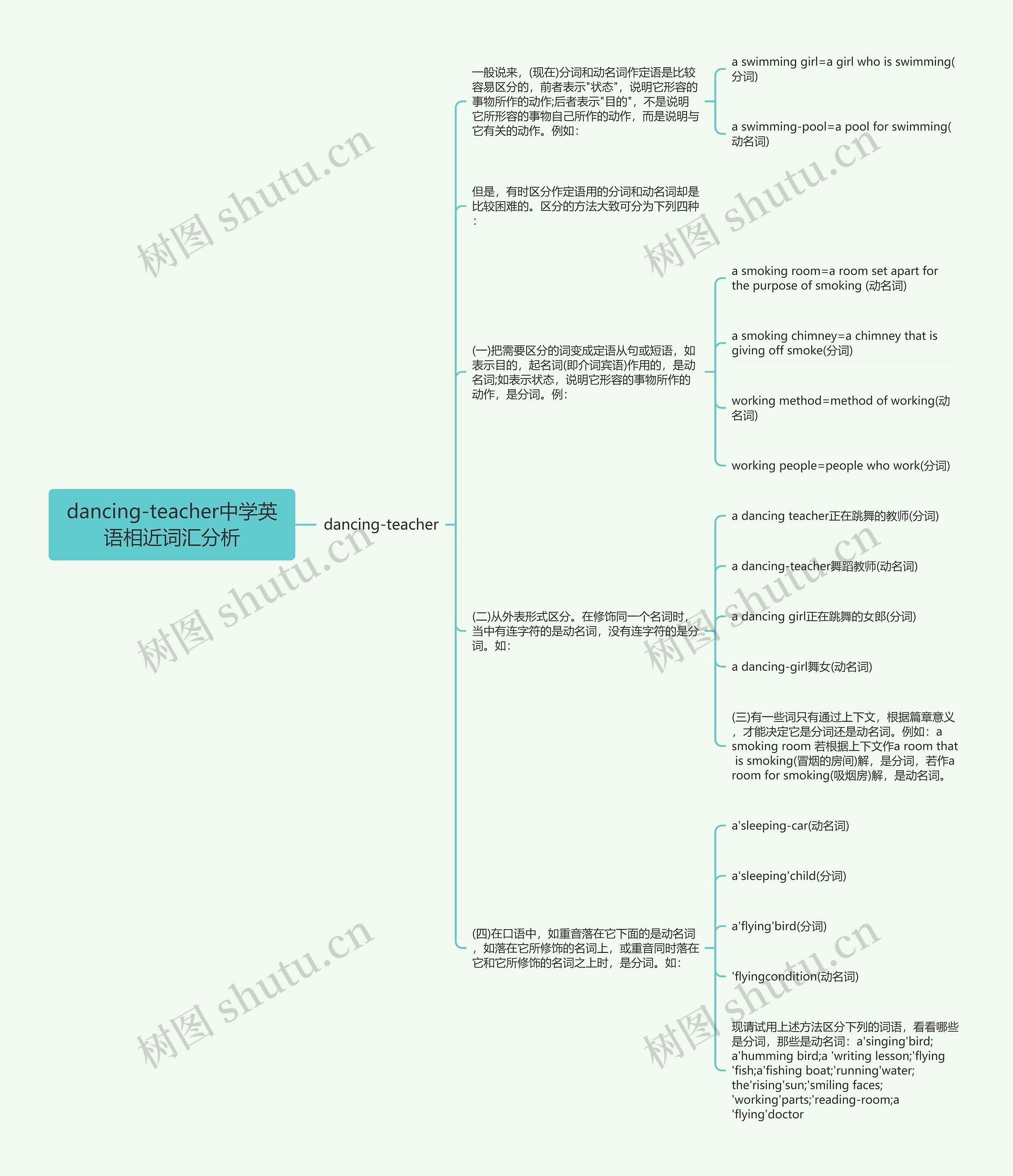 dancing-teacher中学英语相近词汇分析思维导图