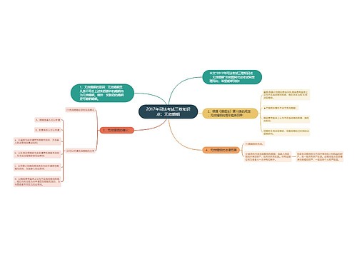 2017年司法考试三卷知识点：无效婚姻