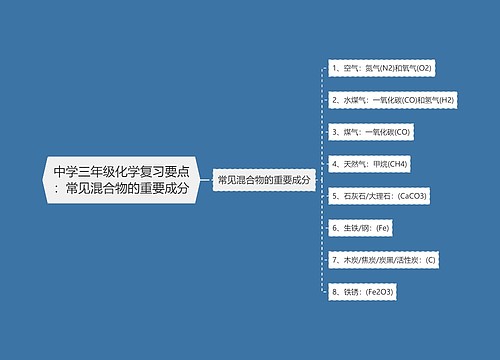 中学三年级化学复习要点：常见混合物的重要成分