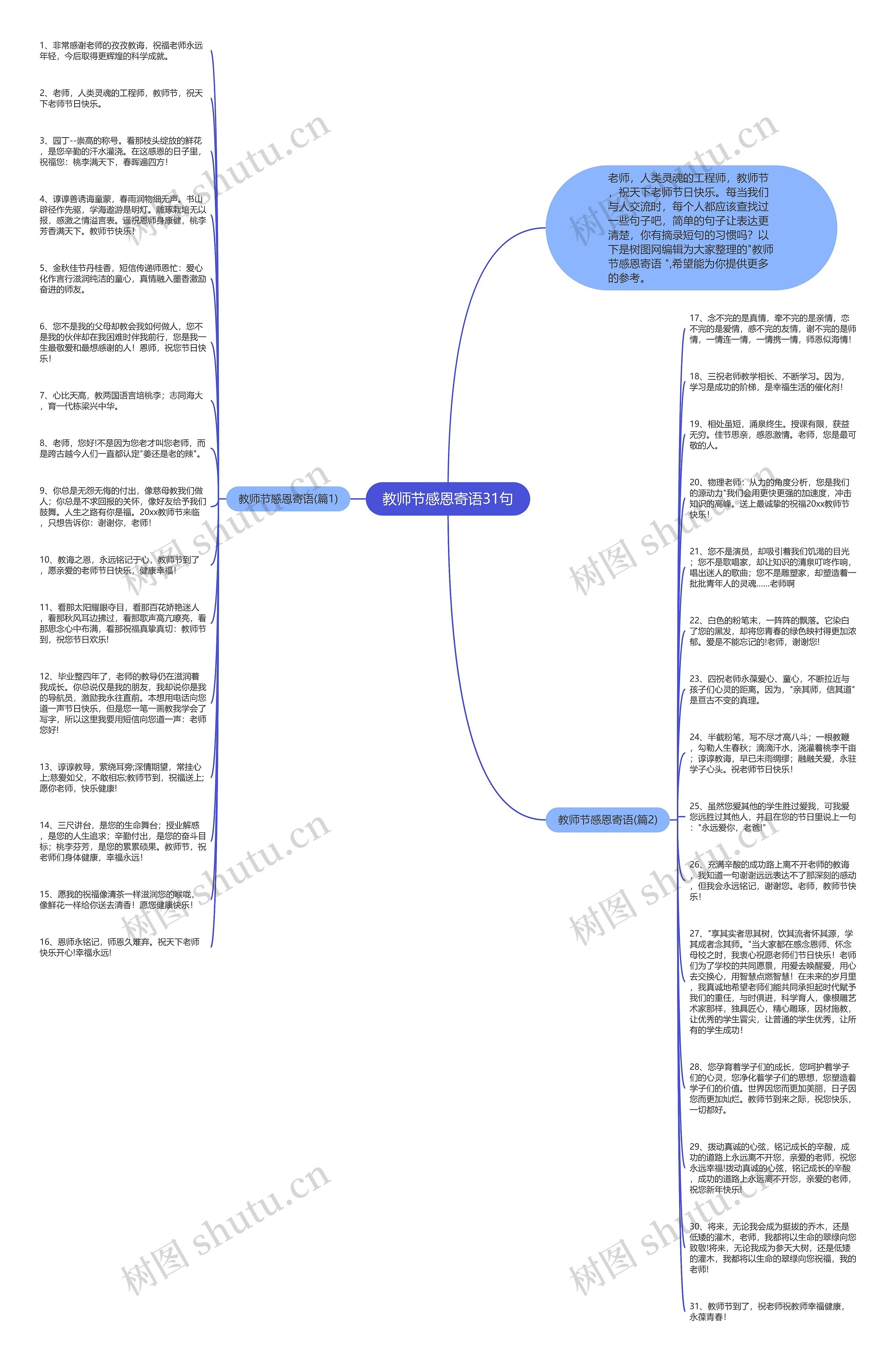 教师节感恩寄语31句思维导图