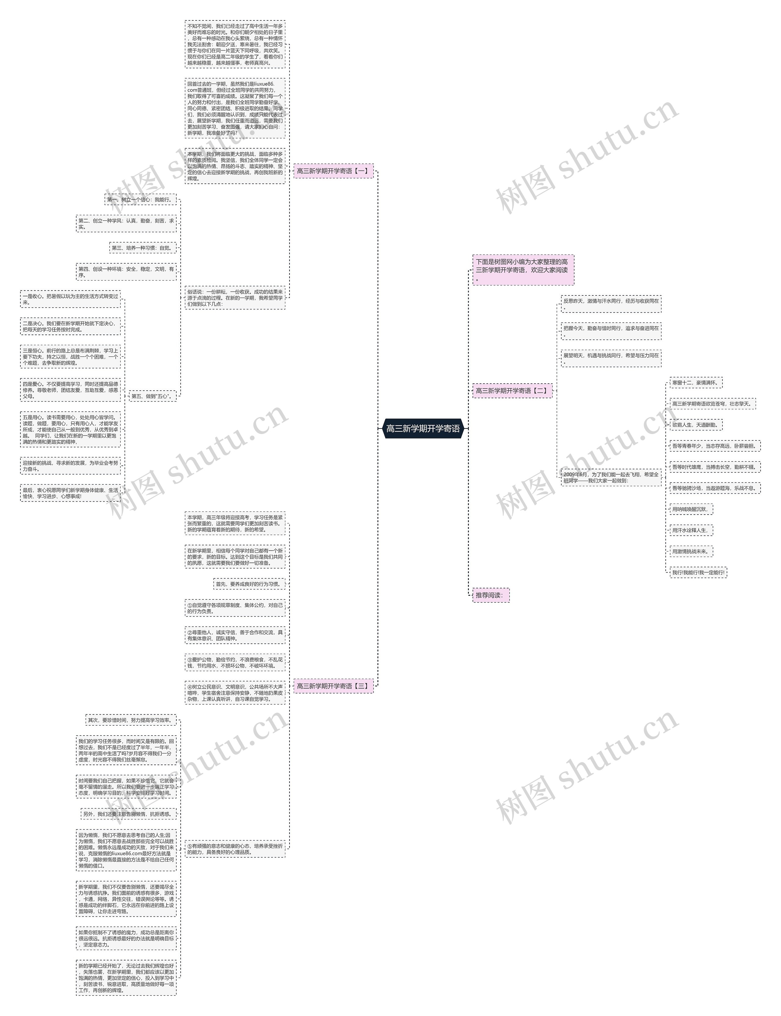 高三新学期开学寄语思维导图
