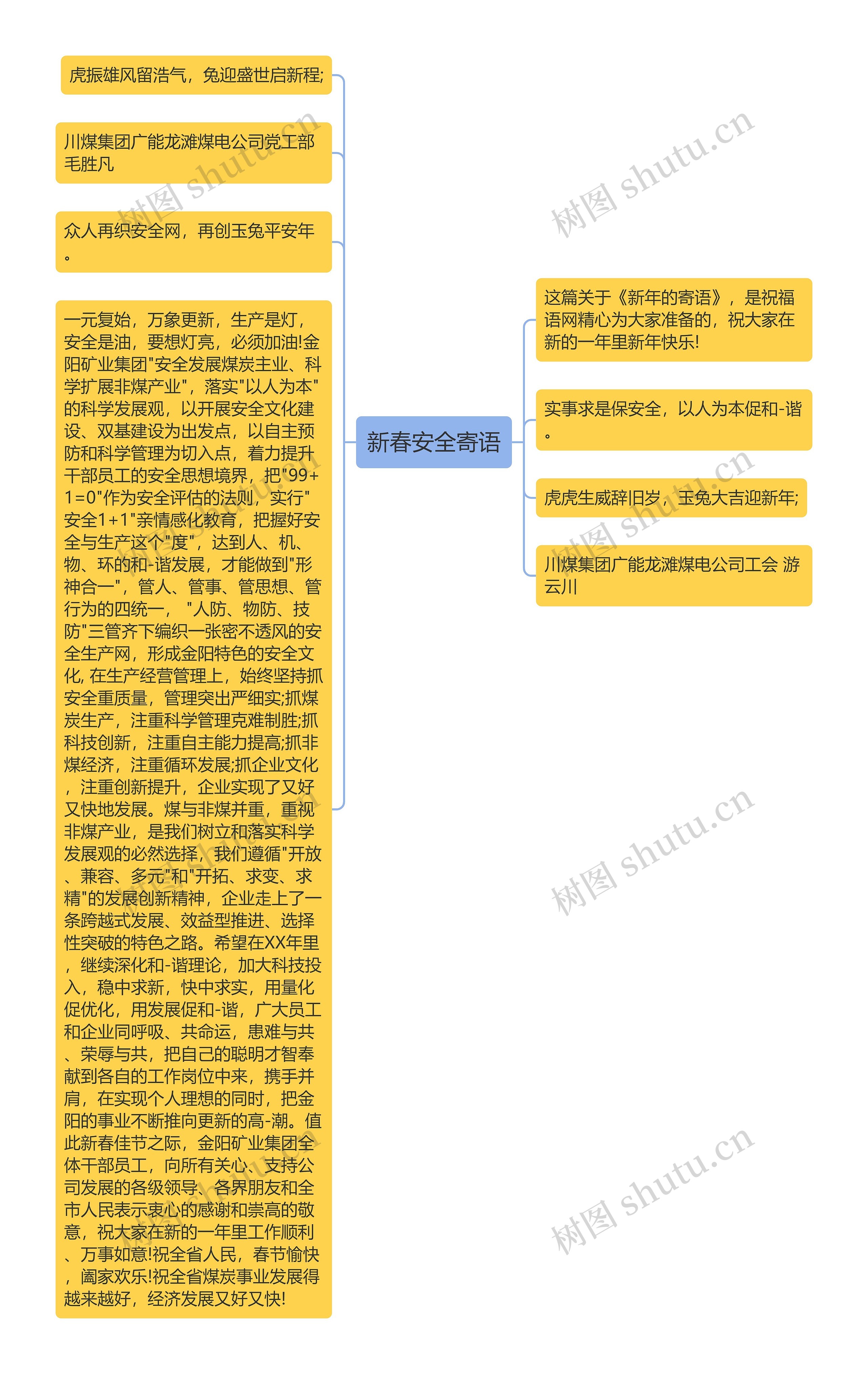 新春安全寄语思维导图