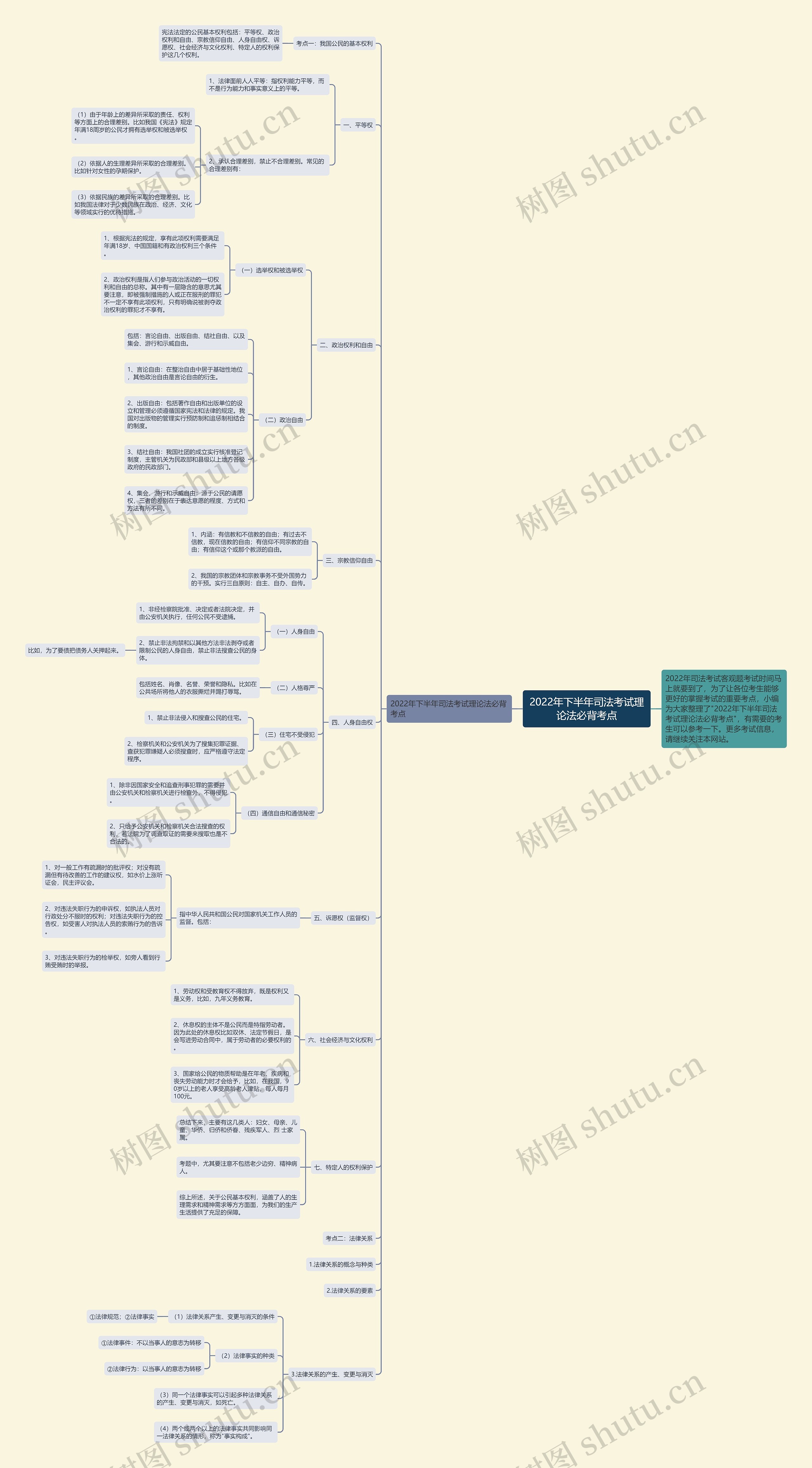 2022年下半年司法考试理论法必背考点