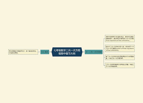 七年级数学二元一次方程组期中复习大纲