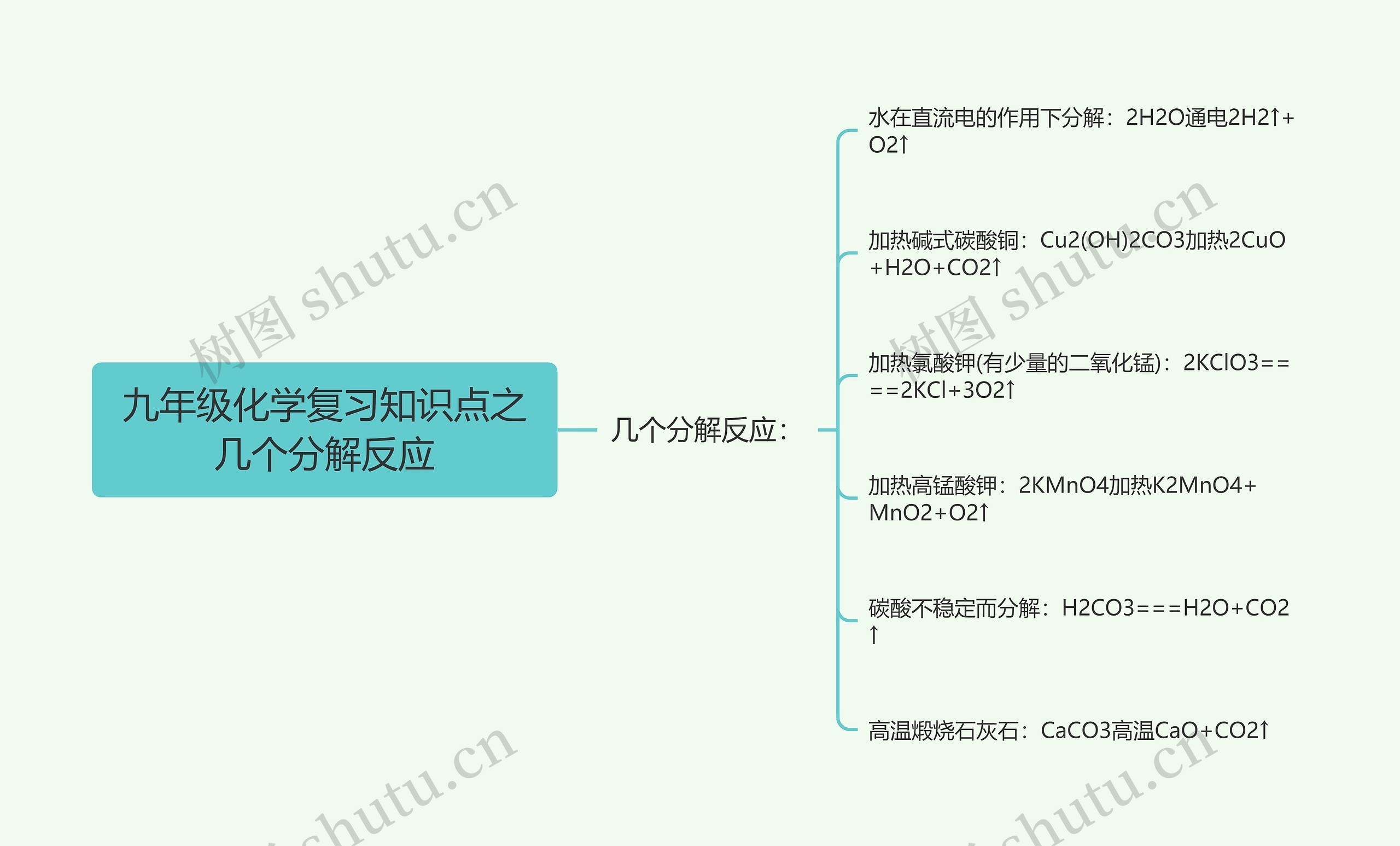 九年级化学复习知识点之几个分解反应