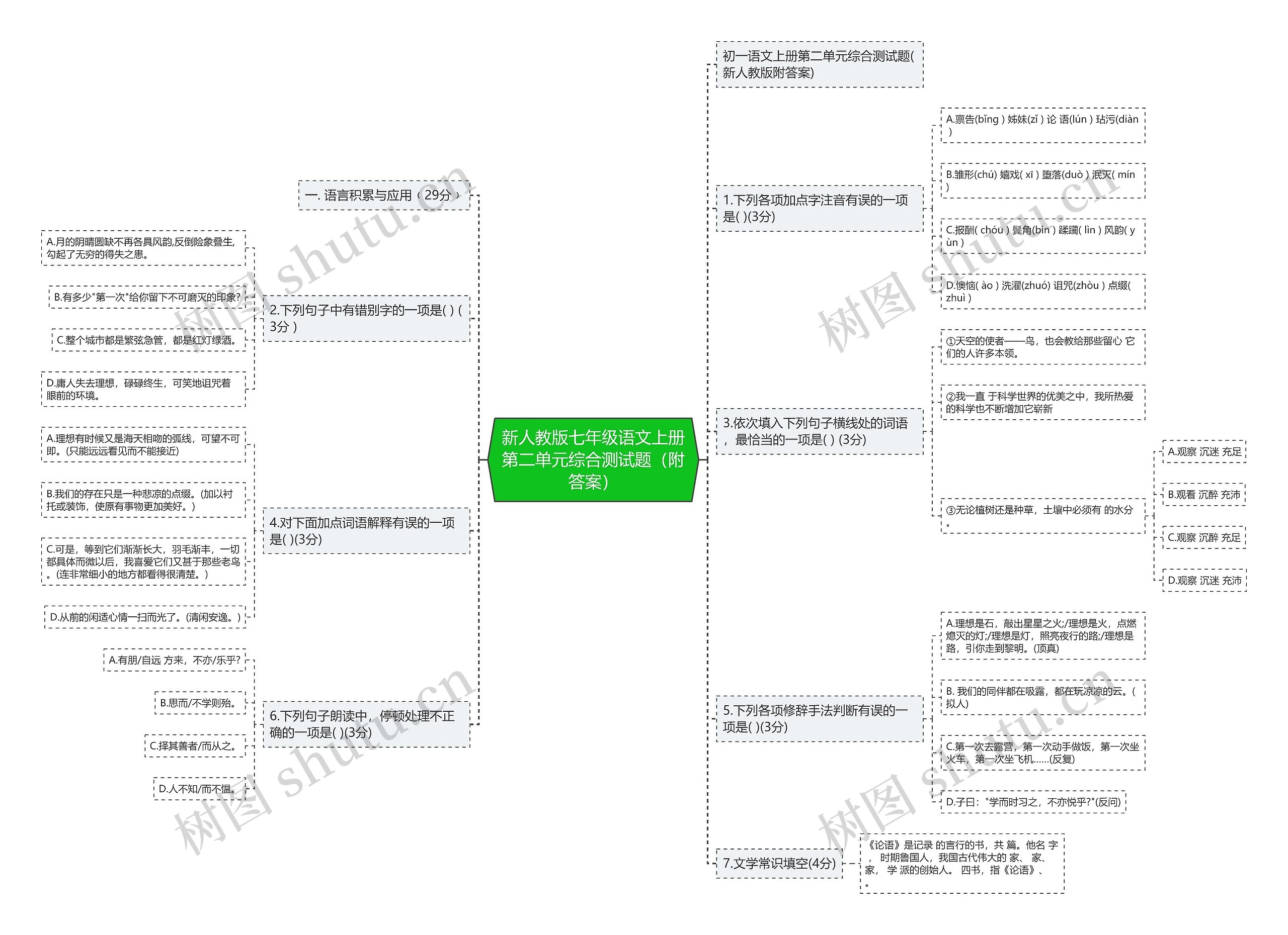 新人教版七年级语文上册第二单元综合测试题（附答案）思维导图