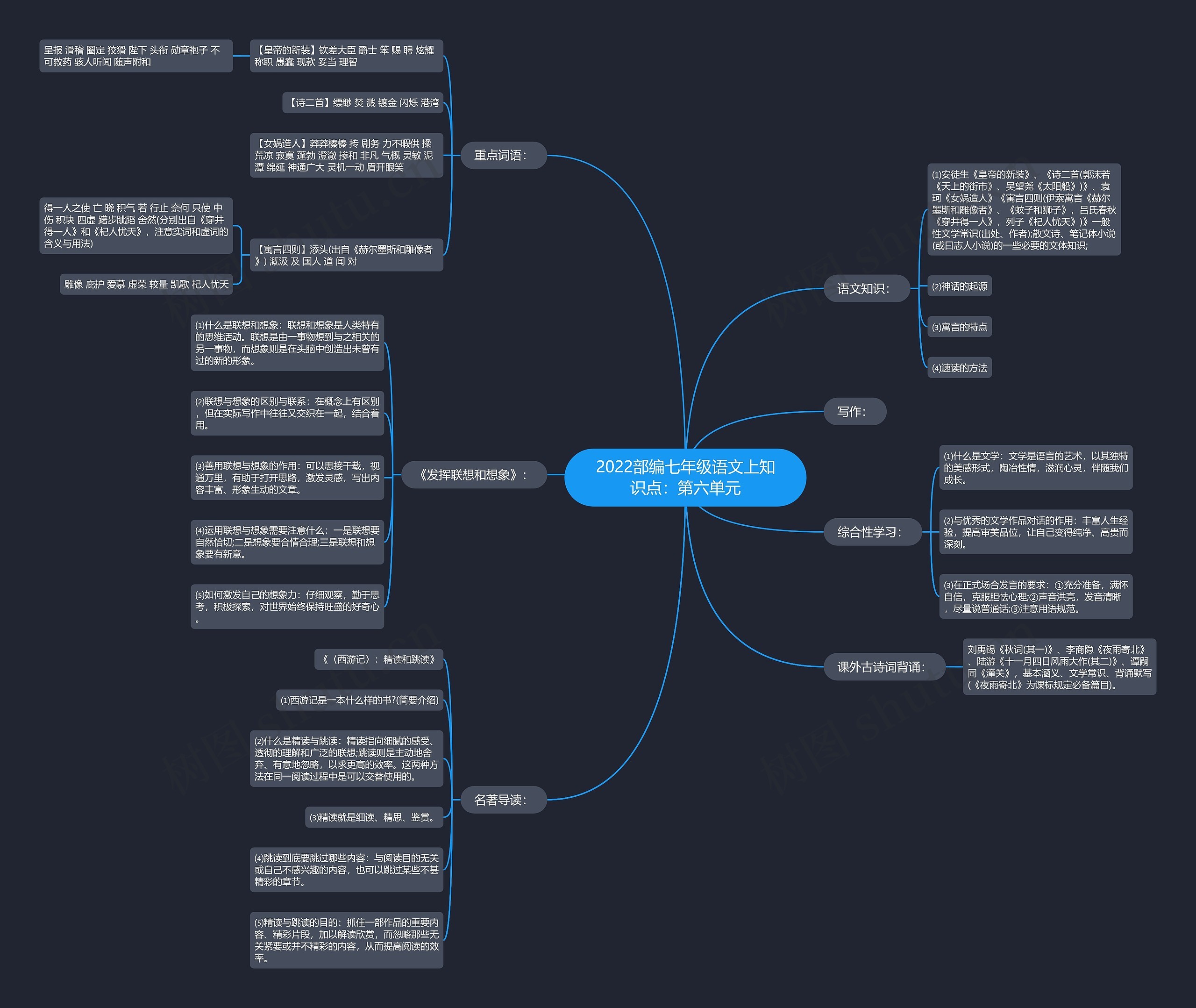2022部编七年级语文上知识点：第六单元思维导图