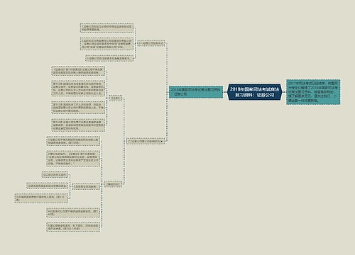 2018年国家司法考试商法复习资料：证券公司