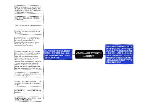 2020浙江温州中考英语作文题目解析