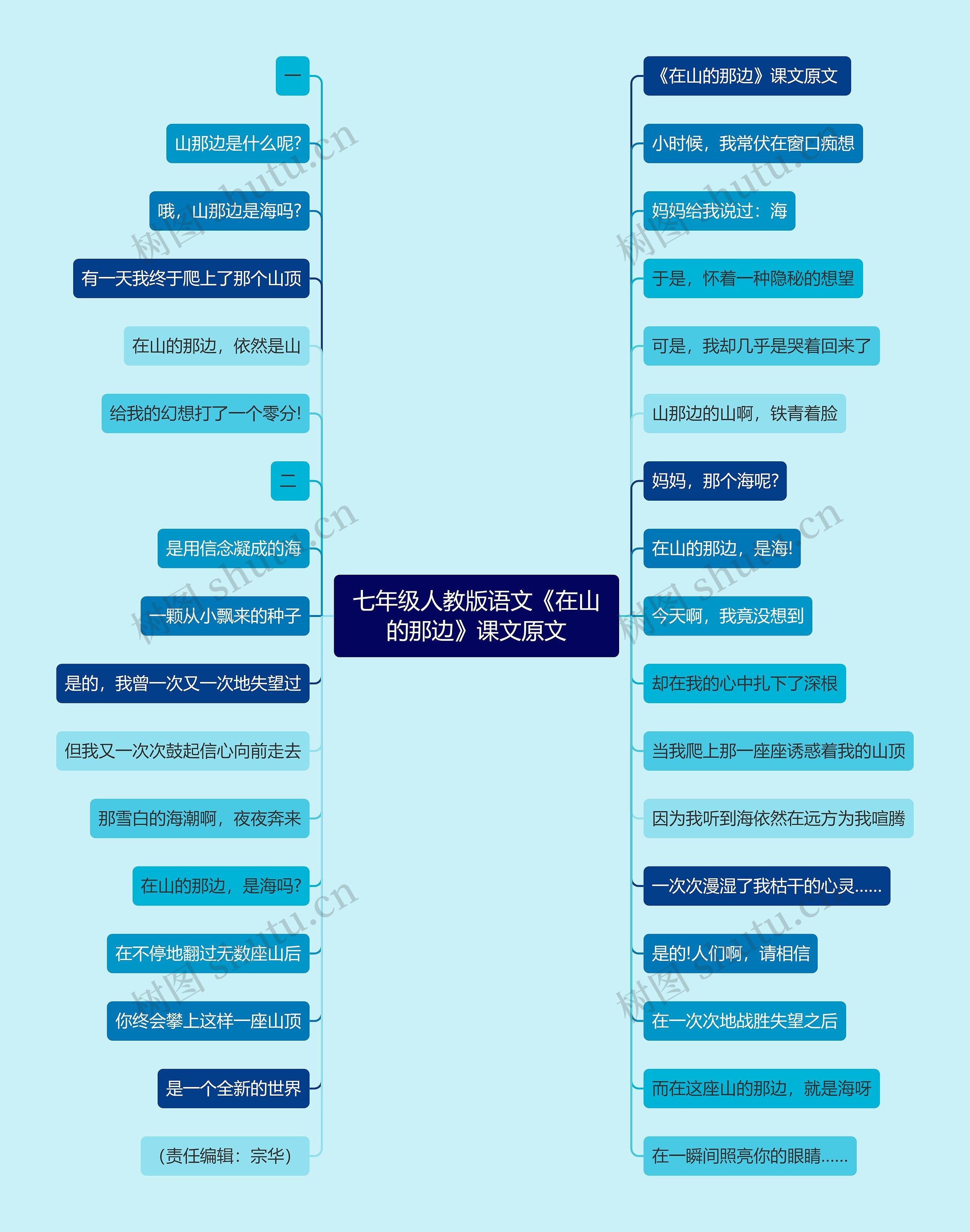 七年级人教版语文《在山的那边》课文原文思维导图