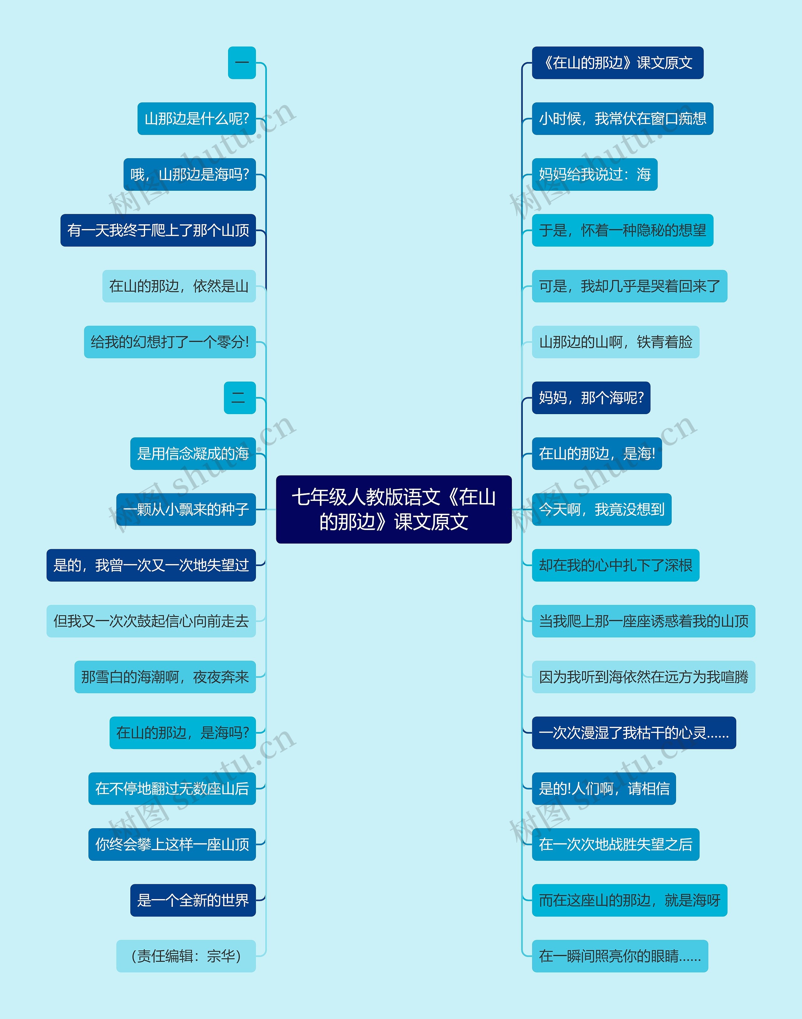 七年级人教版语文《在山的那边》课文原文思维导图高清图 七年级人教版语文《在山的那边》课文原文思维导图