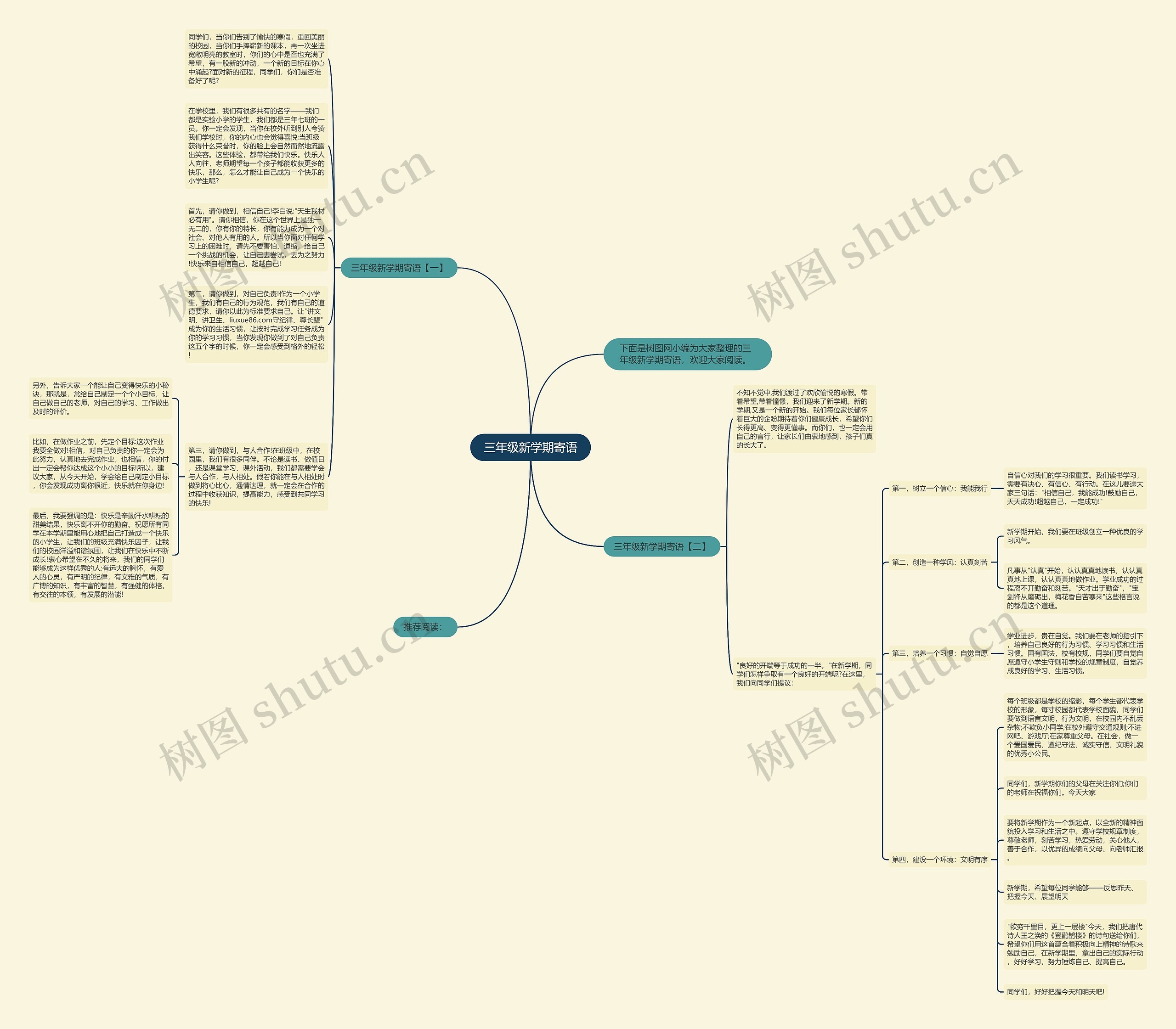 三年级新学期寄语思维导图