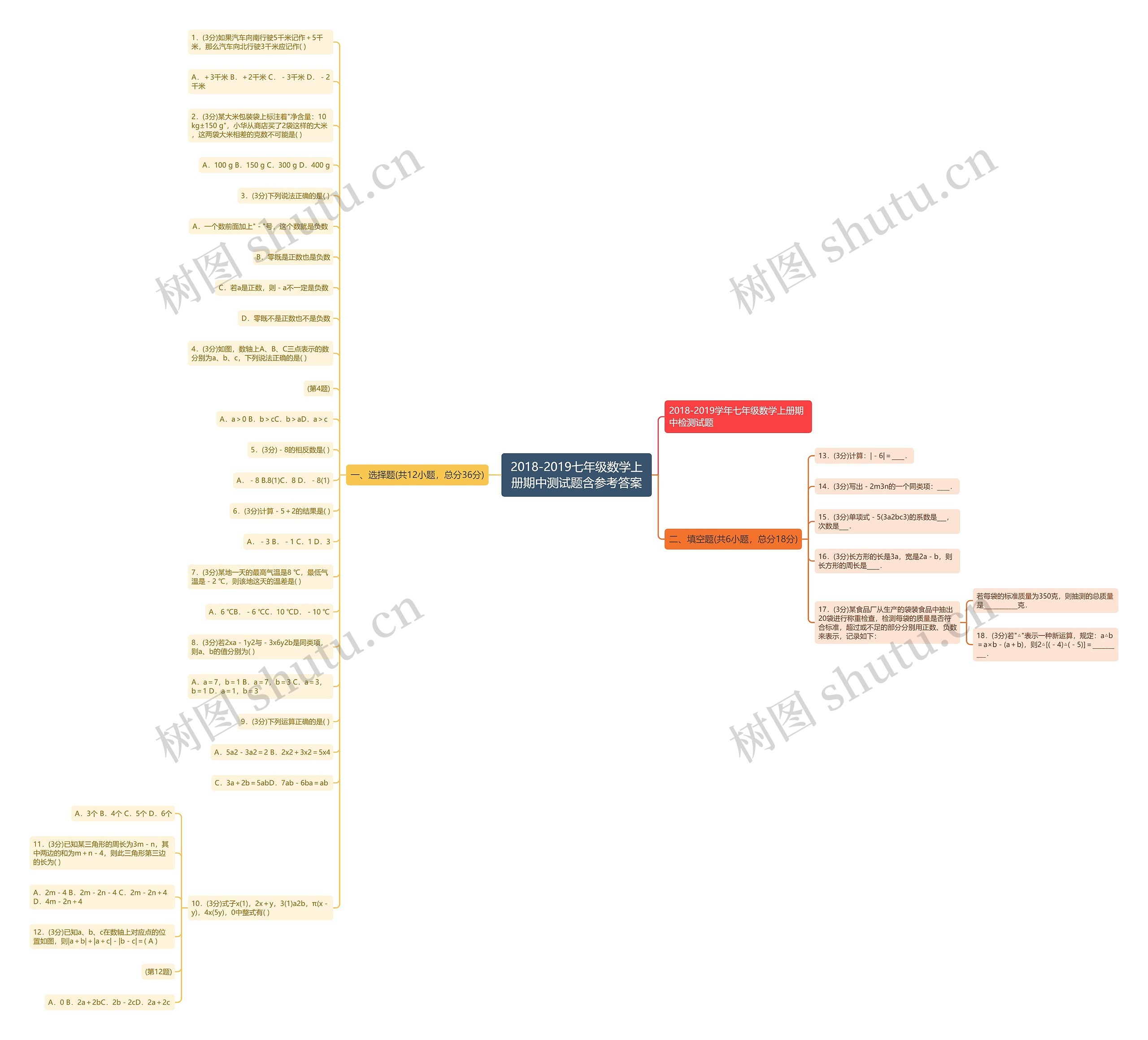 2018-2019七年级数学上册期中测试题含参考答案思维导图