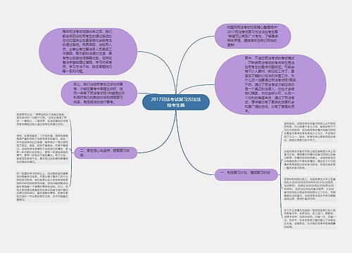 2017司法考试复习方法法检考生篇