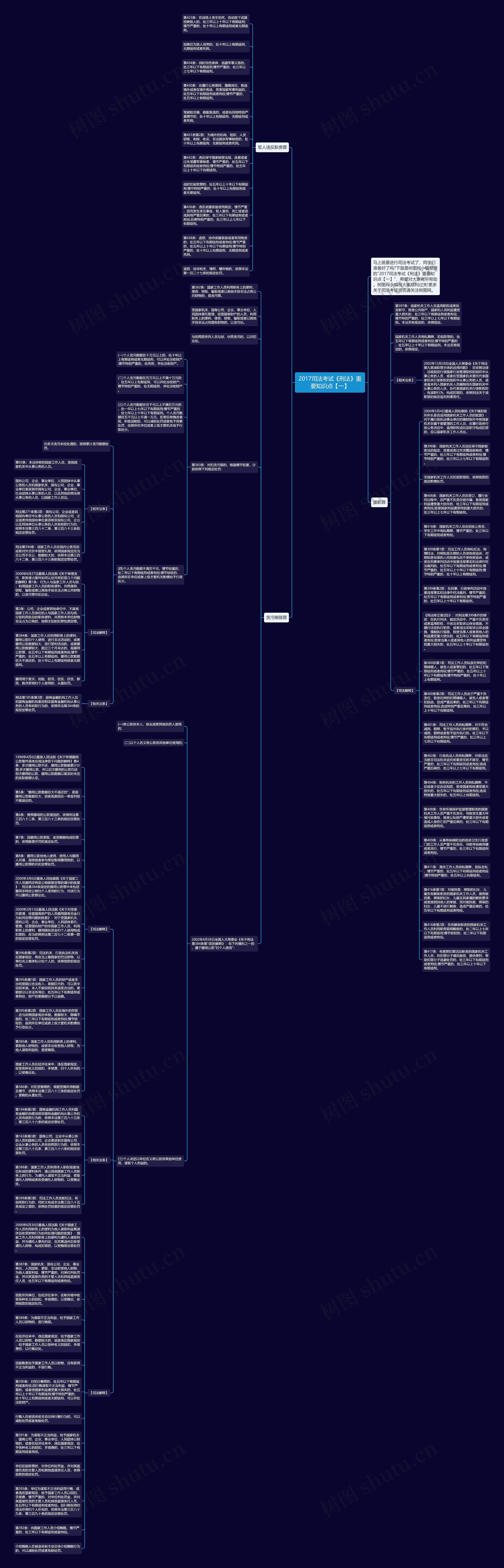 2017司法考试《刑法》重要知识点【一】思维导图