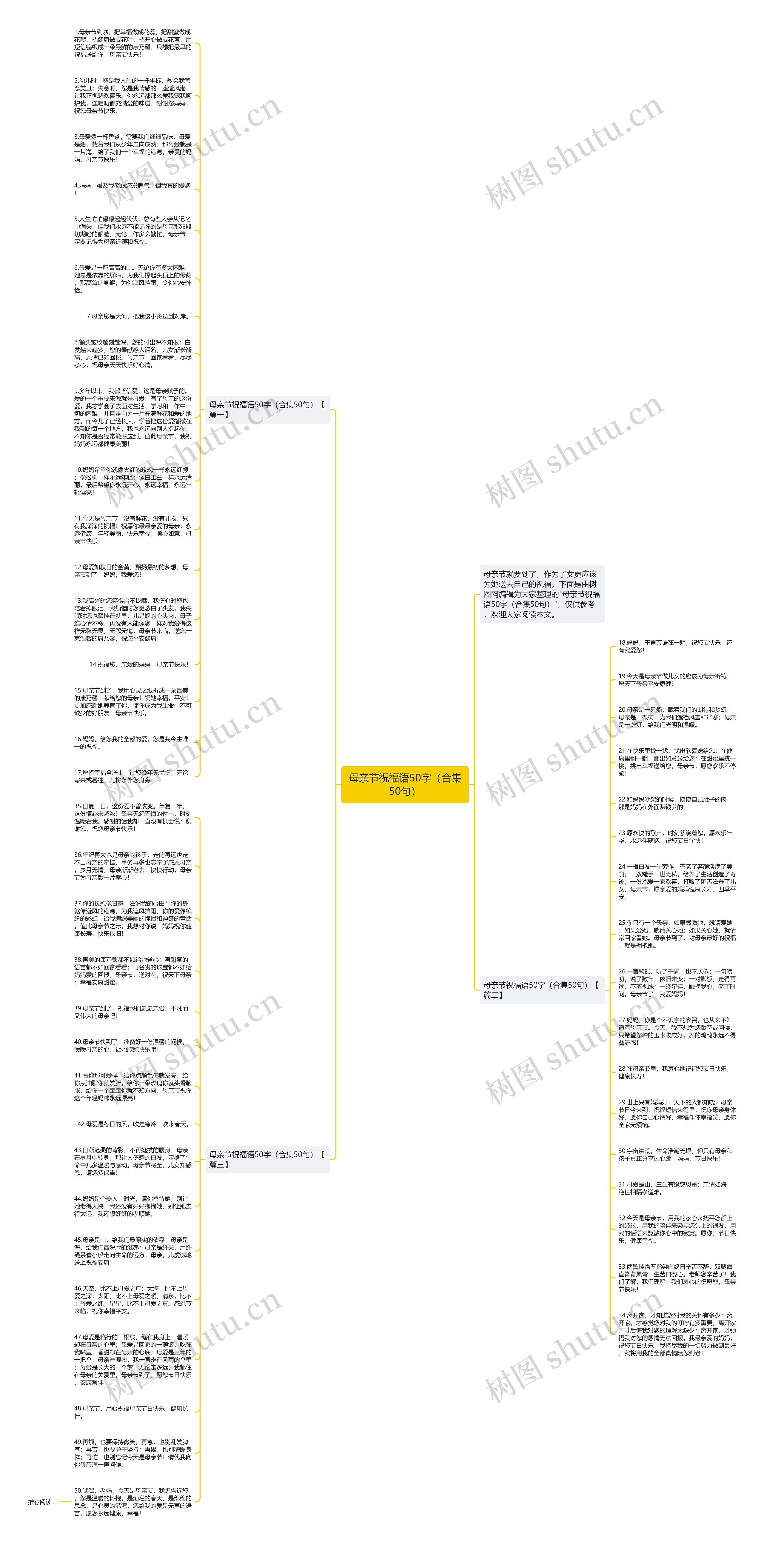 母亲节祝福语50字（合集50句）思维导图
