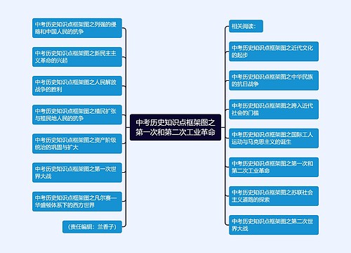 中考历史知识点框架图之第一次和第二次工业革命