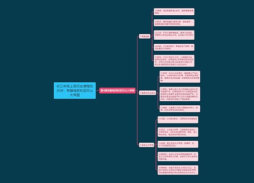 初三年级上册历史课程知识点：希腊城邦和亚历山大帝国