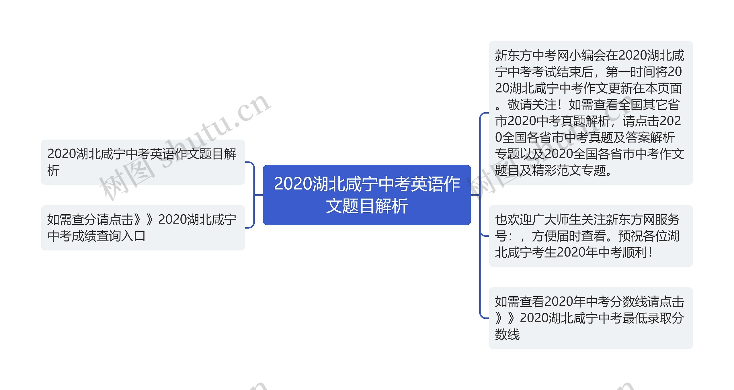 2020湖北咸宁中考英语作文题目解析 2020湖北咸宁中考英语作文题目解析
