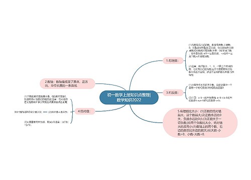 初一数学上册知识点整理|数学知识2022