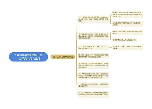 九年级化学复习提纲：第十二单元 化学与生活