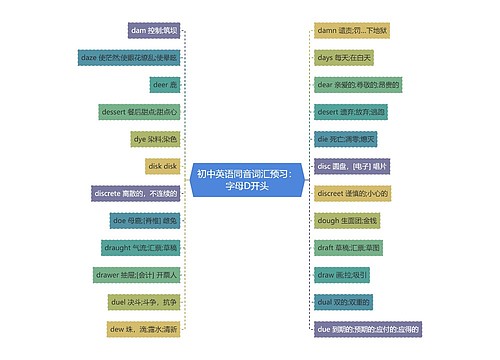 初中英语同音词汇预习：字母D开头