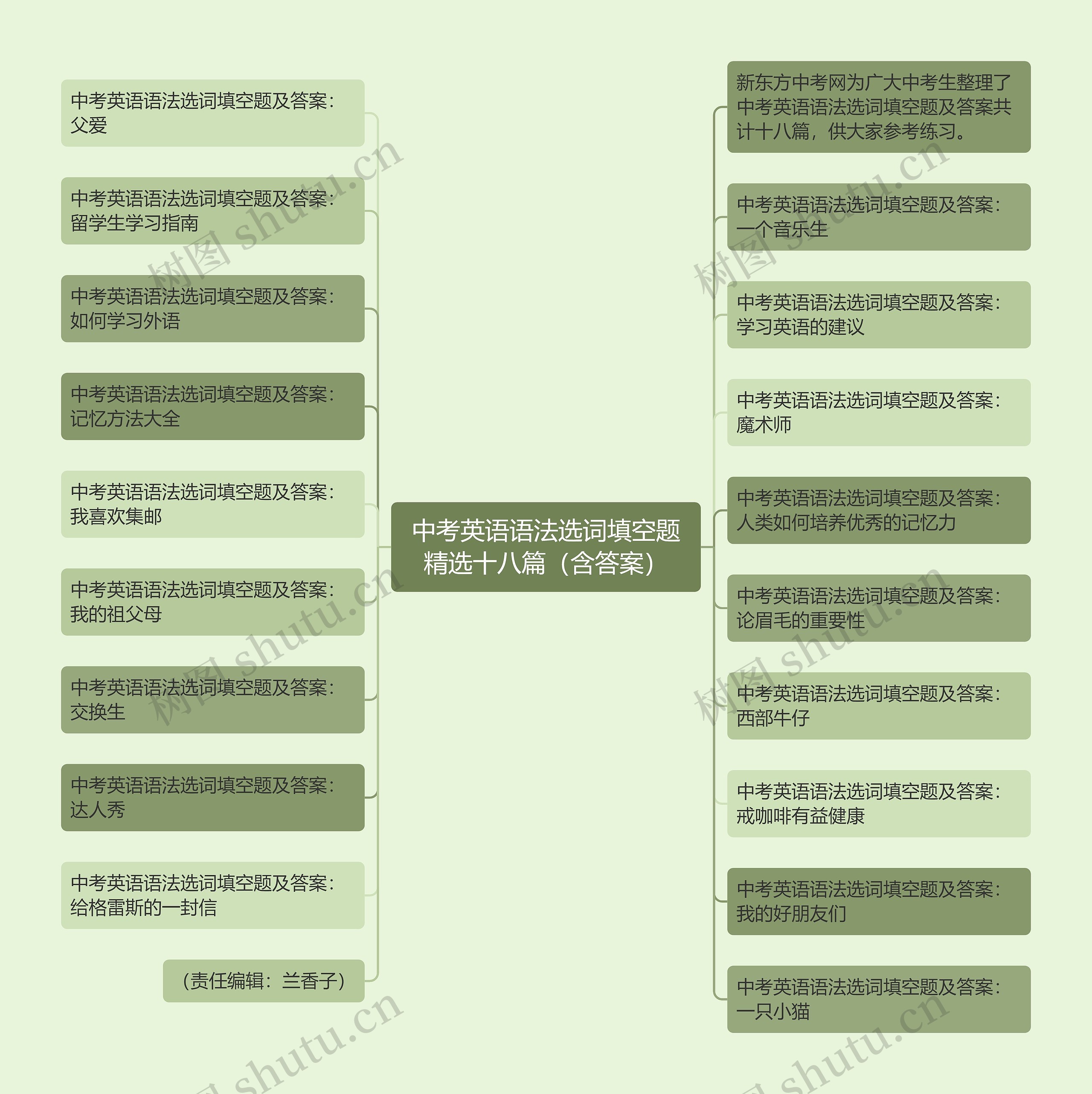 中考英语语法选词填空题精选十八篇（含答案）