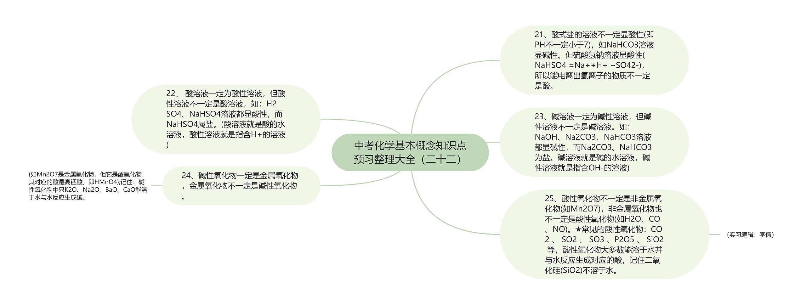 中考化学基本概念知识点预习整理大全（二十二）思维导图