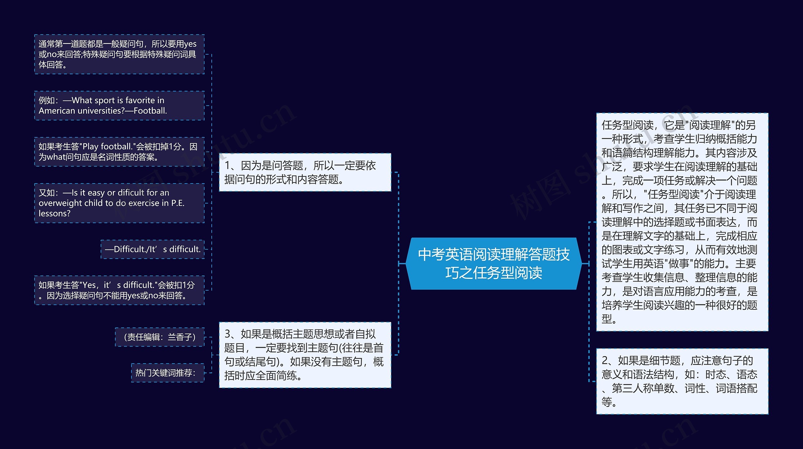 中考英语阅读理解答题技巧之任务型阅读