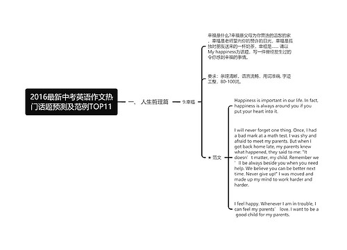 2016最新中考英语作文热门话题预测及范例TOP11