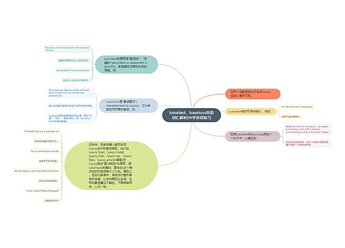 luxuriant，luxurious英语词汇解析|中学英语复习