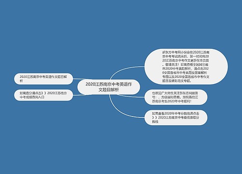 2020江苏南京中考英语作文题目解析